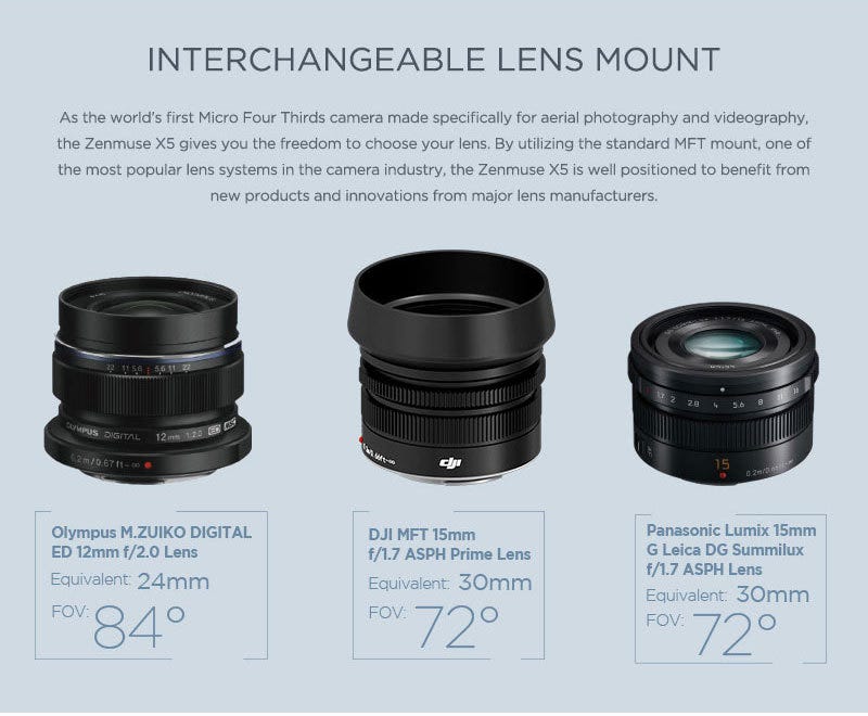 Interchangeable Lens Mount 
